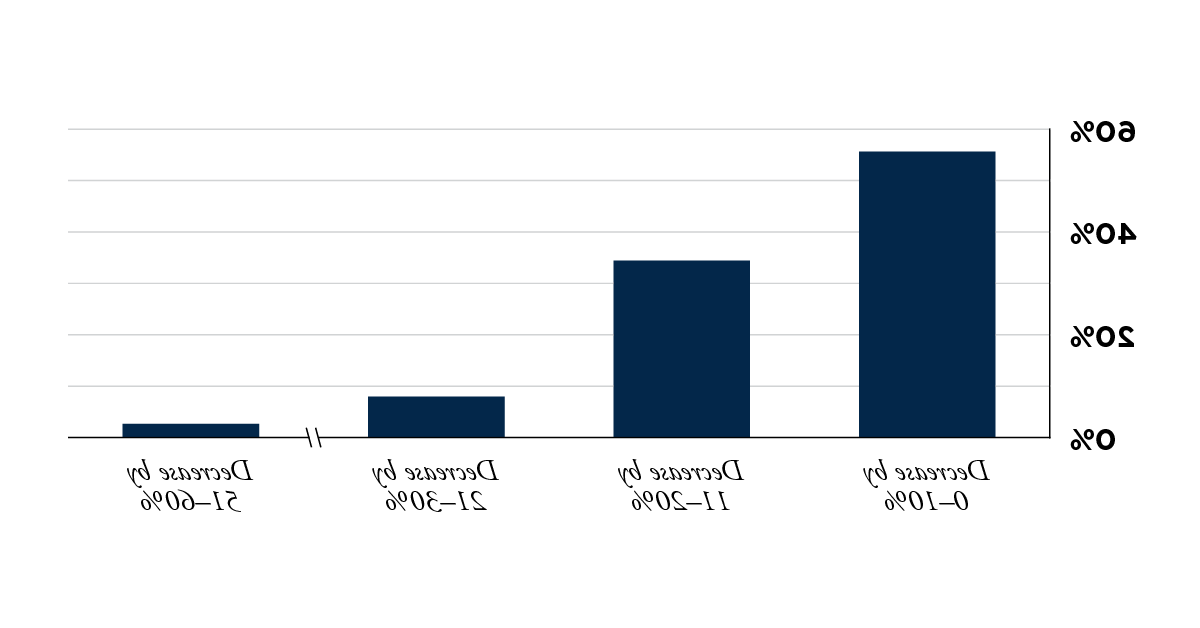 ### Power cuts China illustration 3.png